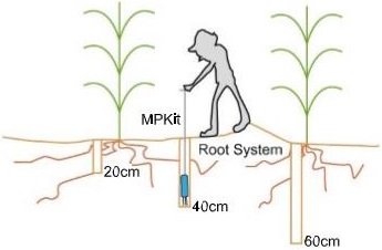 MPKit土壤水分速測(cè)儀