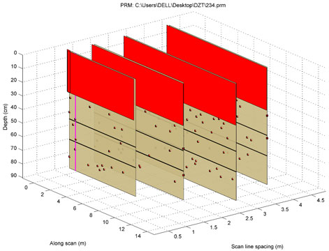 TRU樹(shù)木雷達(dá)、Picus 3和TreeQinetic樹(shù)木拉伸測(cè)試儀落戶長(zhǎng)春市園林植物保護(hù)站