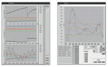 UGT一體式蒸滲儀站