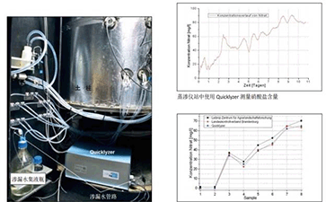 UGT一體式蒸滲儀站