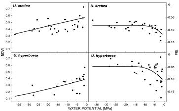 PlantPen植物指數(shù)測(cè)量?jī)x
