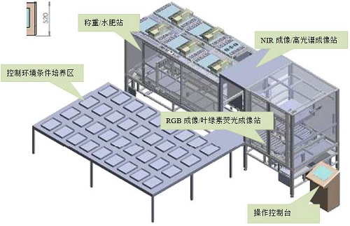 PlantScreen高通量植物表型成像分析系統(tǒng)（自動傳送版）