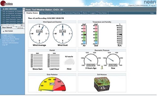 NEON農(nóng)業(yè)物聯(lián)網(wǎng)系統(tǒng)