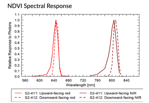 光譜響應(yīng)曲線