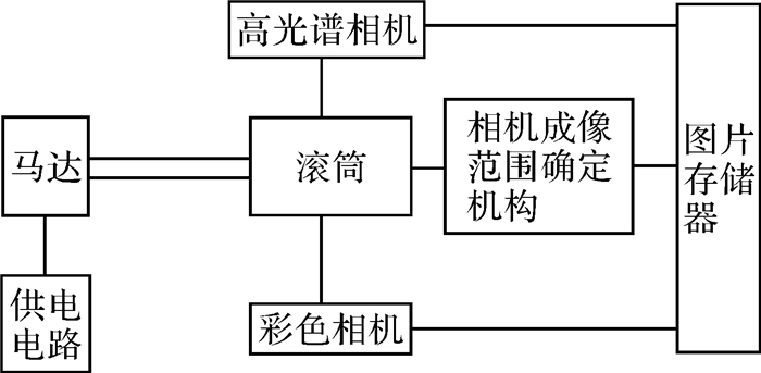 圖片關(guān)鍵詞