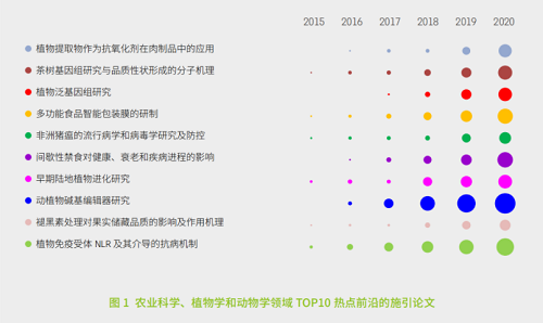 中科院發(fā)布《2021研究前沿報告》，緊跟科研前沿！