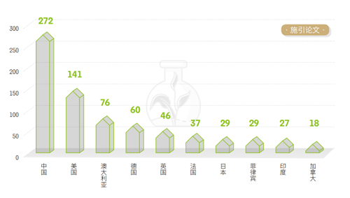 中科院發(fā)布《2021研究前沿報告》，緊跟科研前沿！
