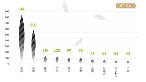 中科院發(fā)布《2021研究前沿報告》，緊跟科研前沿！