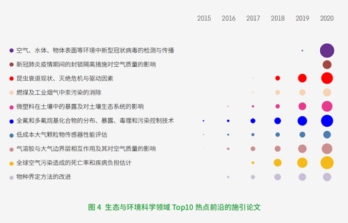 中科院發(fā)布《2021研究前沿報告》，緊跟科研前沿！