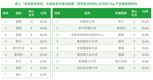 中科院發(fā)布《2021研究前沿報告》，緊跟科研前沿！