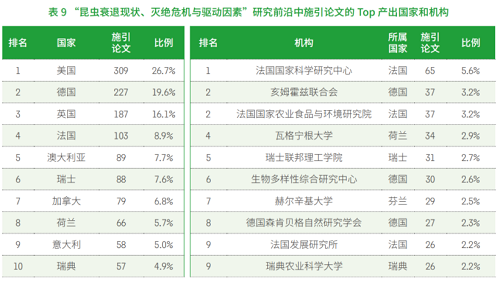 中科院發(fā)布《2021研究前沿報告》，緊跟科研前沿！