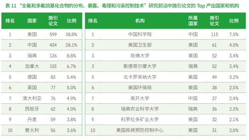 中科院發(fā)布《2021研究前沿報告》，緊跟科研前沿！