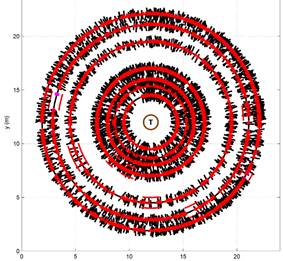 TRU樹木雷達檢測系統(tǒng)