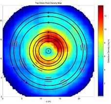 TRU樹木雷達檢測系統(tǒng)