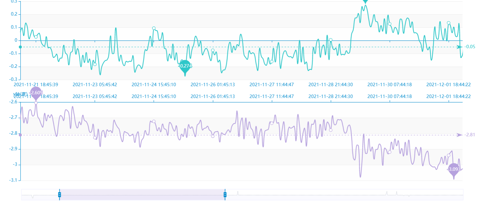 木傾斜智能監(jiān)測系統(tǒng)