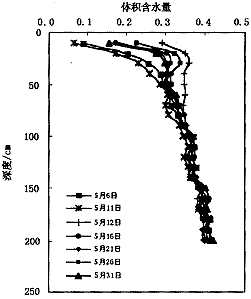 圖片關(guān)鍵詞