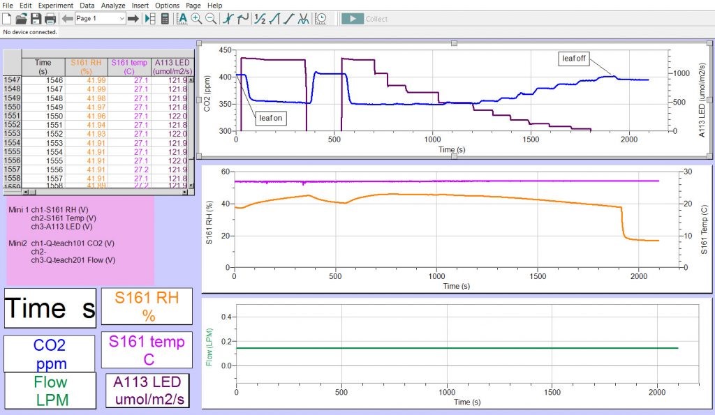 植物二氧化碳測(cè)量系統(tǒng)