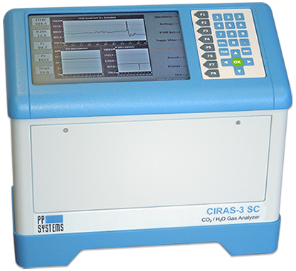 氣體分析儀