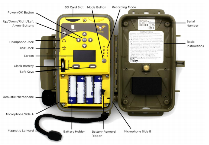 鳥類、動物聲音記錄儀
