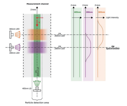 熒光光譜測量示意圖