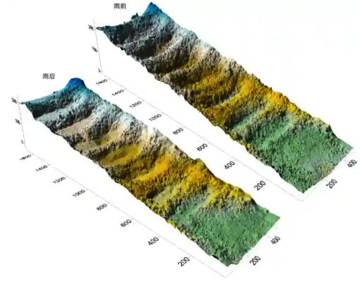 激光微地貌掃描儀