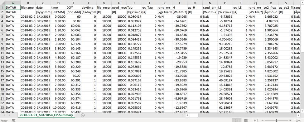 數(shù)據(jù)格式