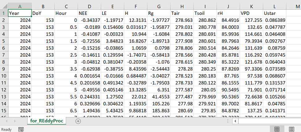 for_REddyProc.txt數(shù)據(jù)