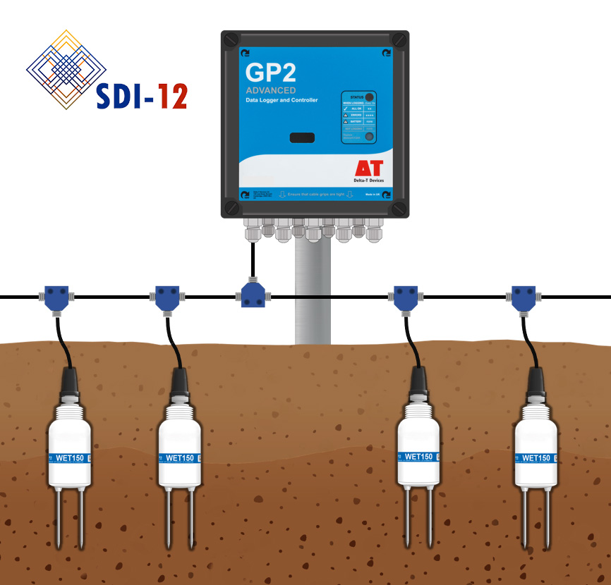 GP2數(shù)據(jù)采集器 