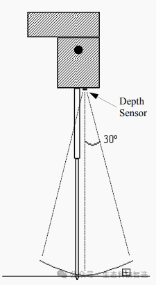 土壤緊實(shí)度儀