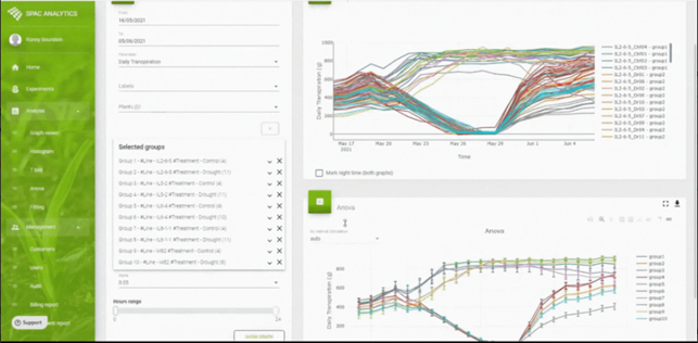 SPAC-Analytics分析軟件