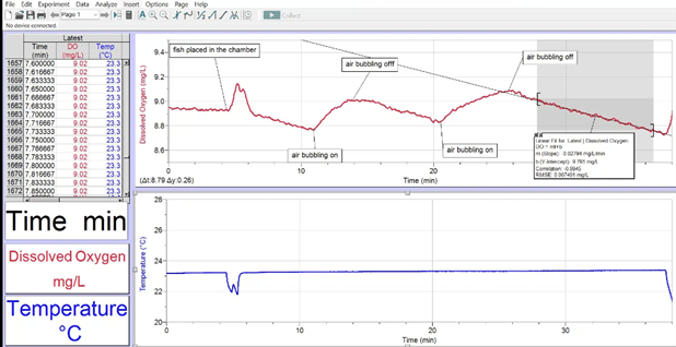 水生生物呼吸代謝測量