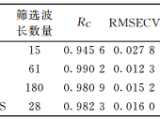 ?高光譜成像的牛肉丸摻假檢測(cè)